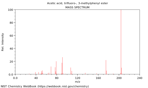 Mass spectrum