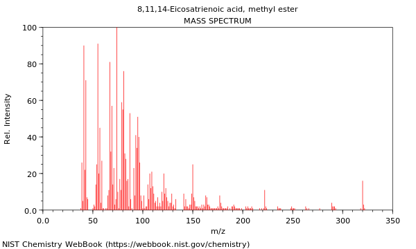 Mass spectrum