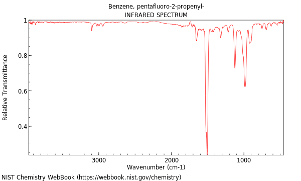 IR spectrum