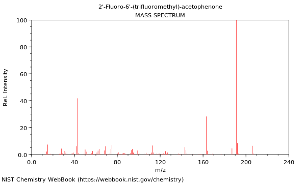 Mass spectrum