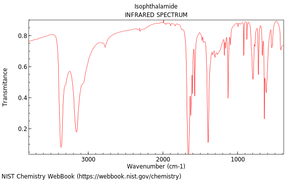 IR spectrum