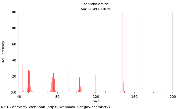 Mass spectrum