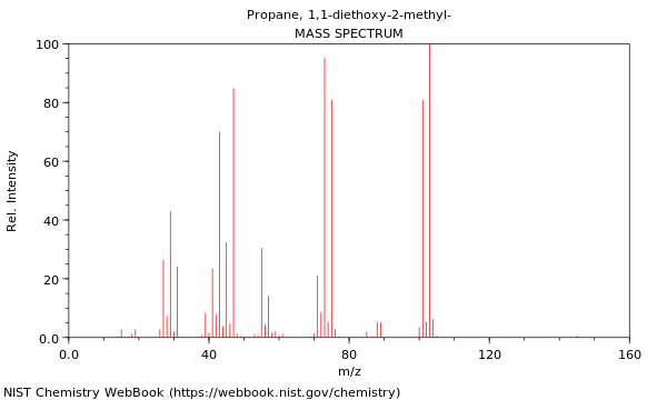 Propane 1 1 diethoxy 2 methyl 