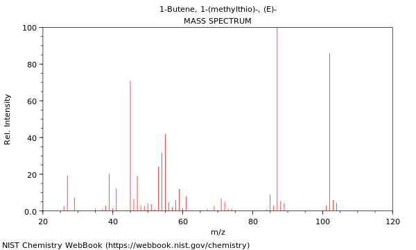 Mass spectrum