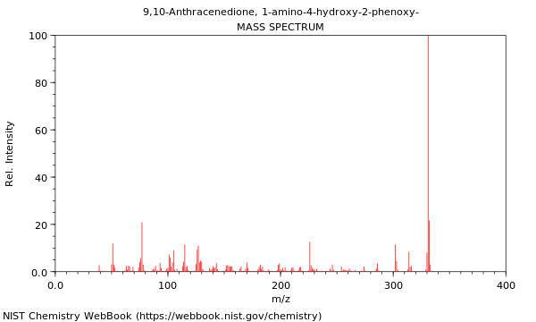 Mass spectrum