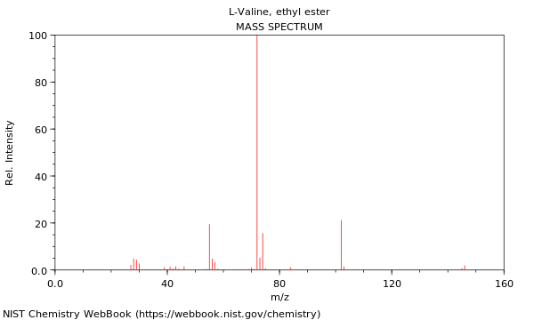 Mass spectrum