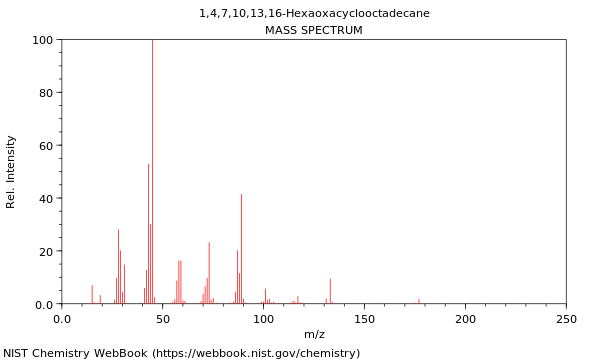 Mass spectrum