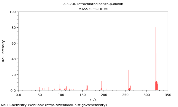 Mass spectrum