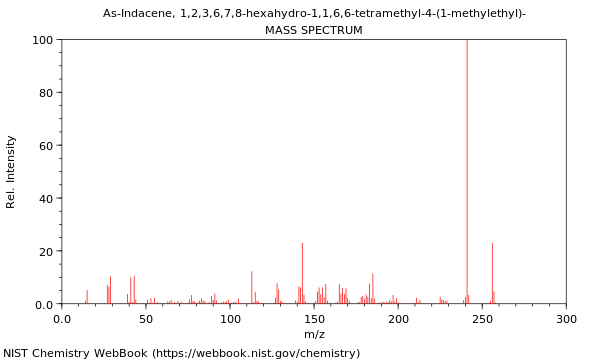 Mass spectrum