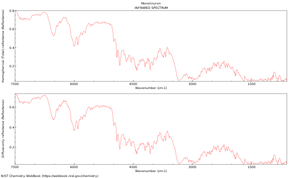 IR spectrum