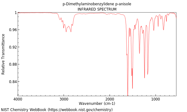 IR spectrum