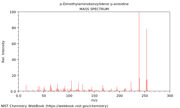 Mass spectrum