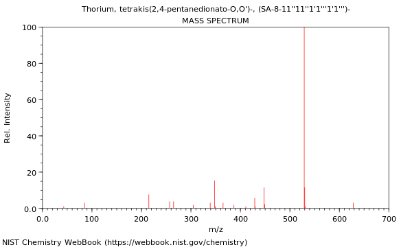 Mass spectrum