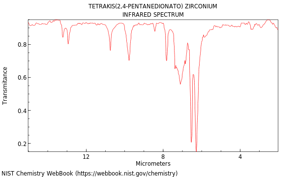 IR spectrum