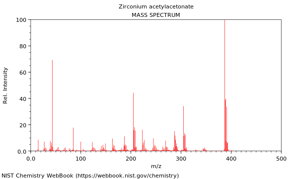 Mass spectrum