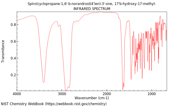 IR spectrum