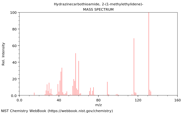 Mass spectrum