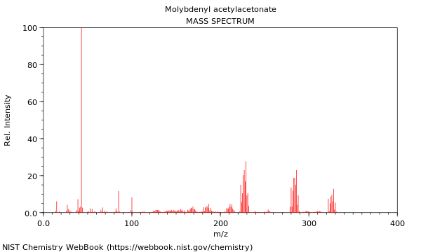 Mass spectrum