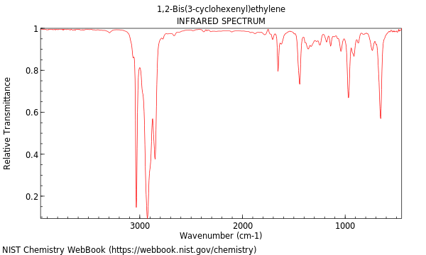 IR spectrum