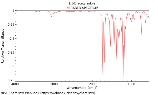 IR spectrum