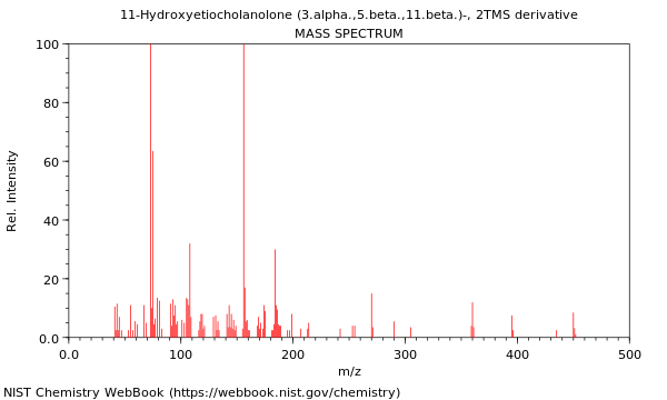 Mass spectrum