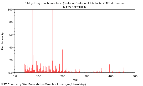 Mass spectrum