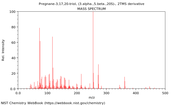 Mass spectrum