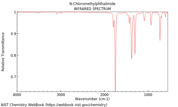 IR spectrum