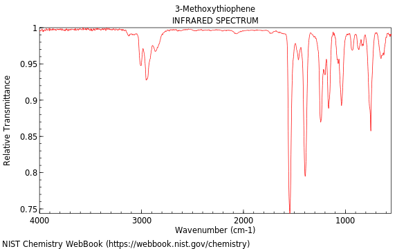 IR spectrum