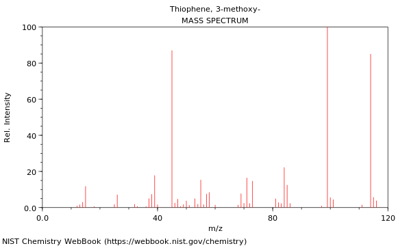 Mass spectrum