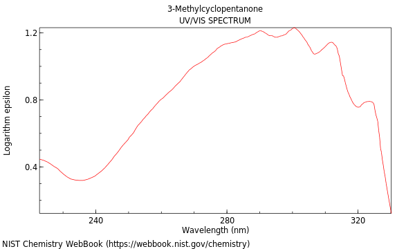 UVVis spectrum