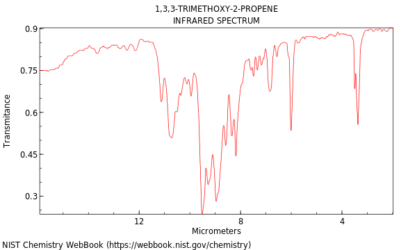 IR spectrum