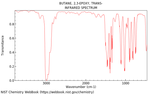 IR spectrum