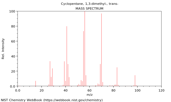 Mass spectrum