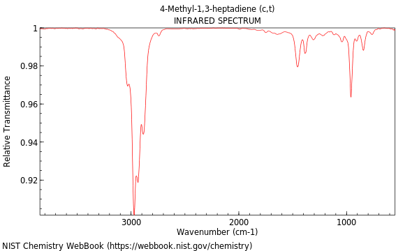 IR spectrum