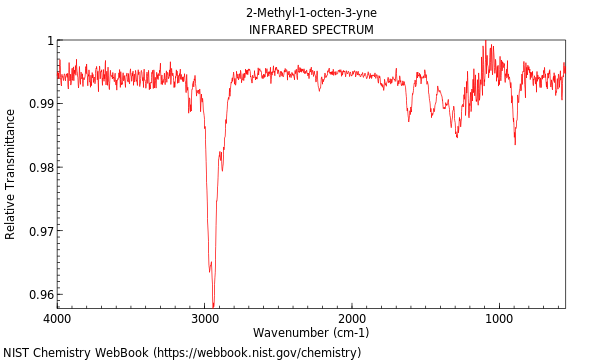 IR spectrum