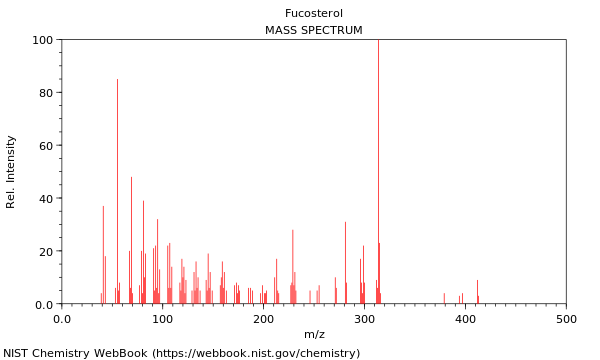 Mass spectrum