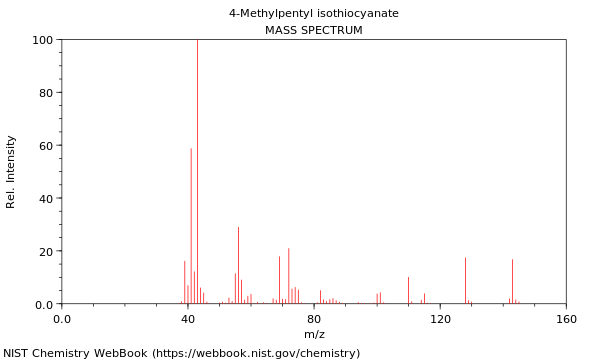 Mass spectrum