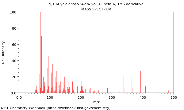 Mass spectrum