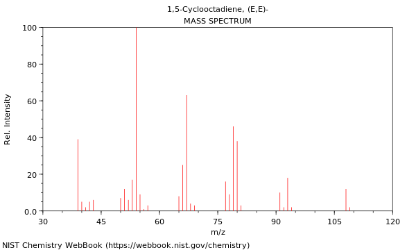 Mass spectrum