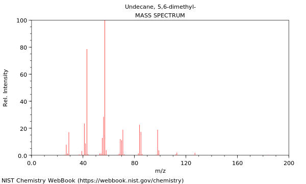 Mass spectrum