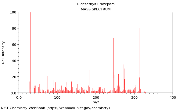 Mass spectrum