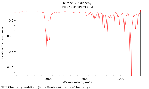 IR spectrum