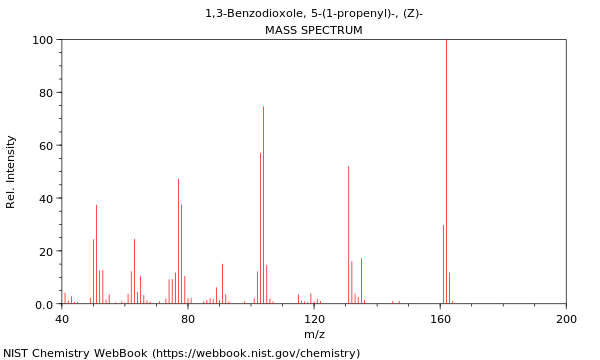 Mass spectrum