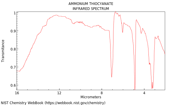 IR spectrum