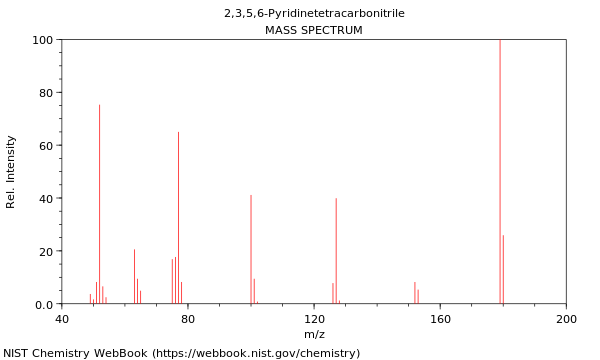 Mass spectrum