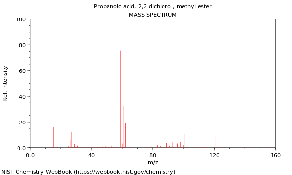Mass spectrum