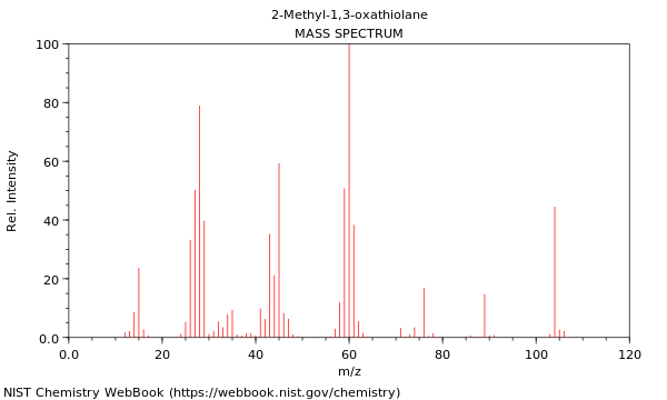 Mass spectrum