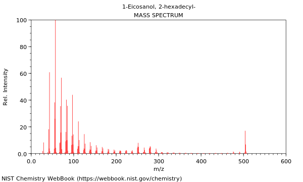 Mass spectrum