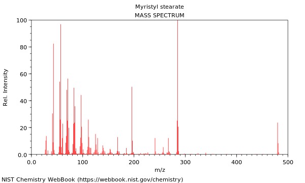 Mass spectrum